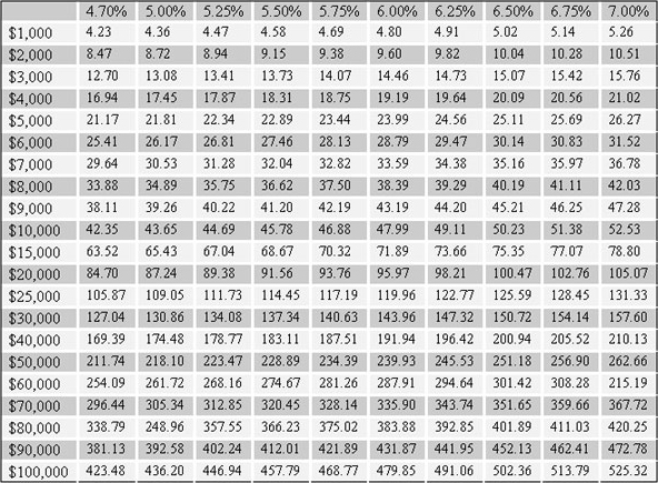 Upgrade Chart