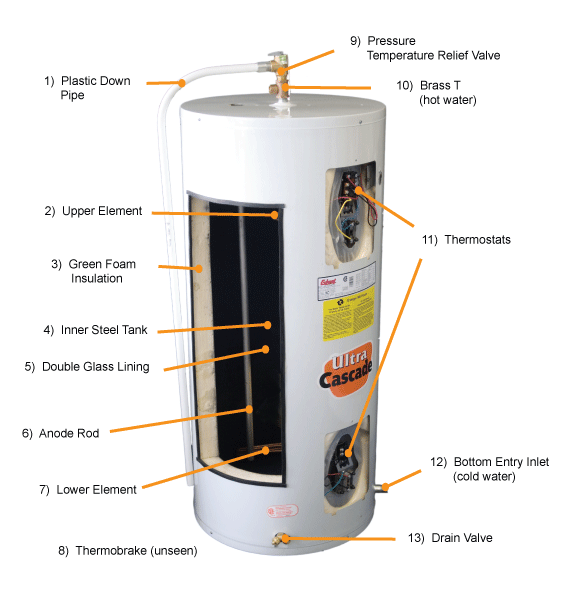 water-heater-cutaway-eng