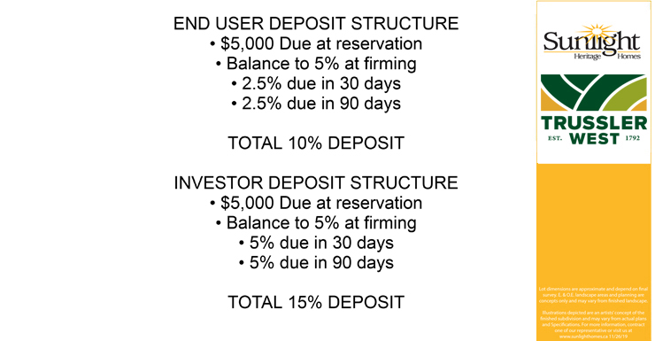 Deposit Structure